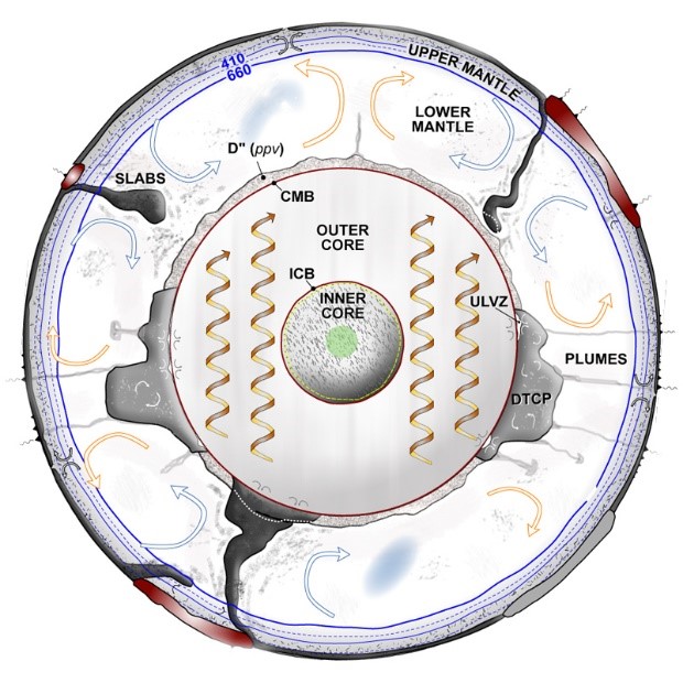 Two phase flow in the Earth’s core | EPSRC Centre for Doctoral Training ...