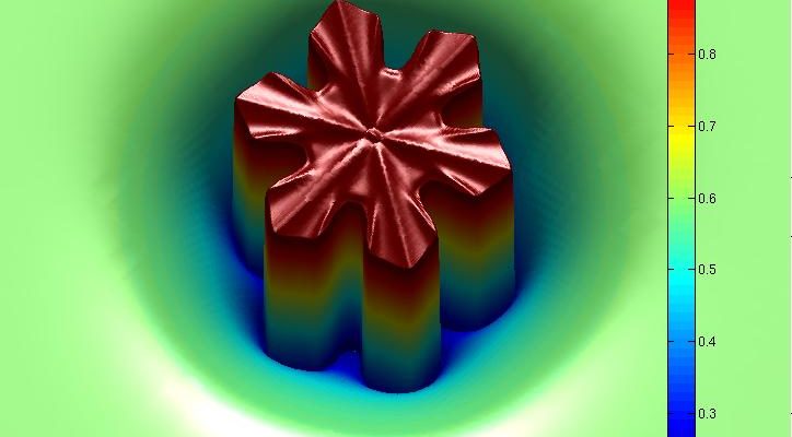 6. Underpinning Methods for Fluid Dynamics