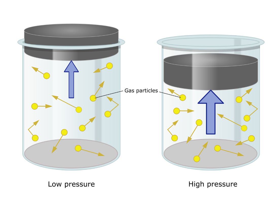 Pressure | EPSRC Centre for Doctoral Training in Fluid Dynamics