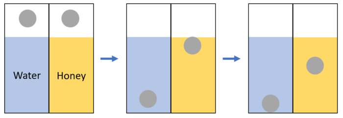 viscosity of liquids